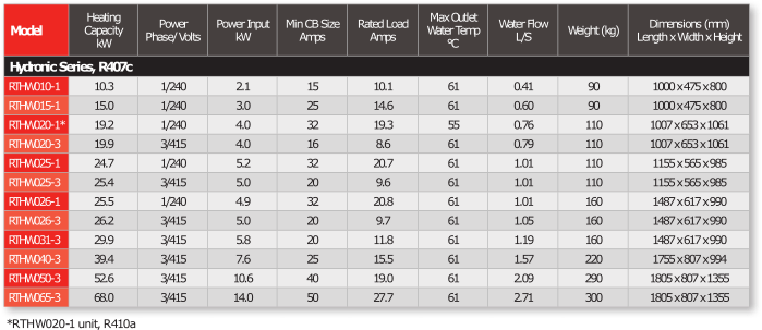 Rheem Thermal Hydronic Heat Pump