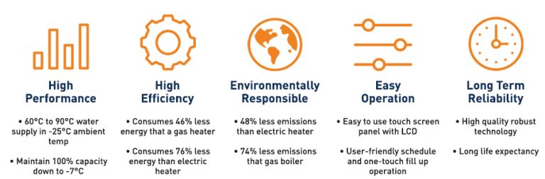 Mitsubishi Qton – Australian Hydronics