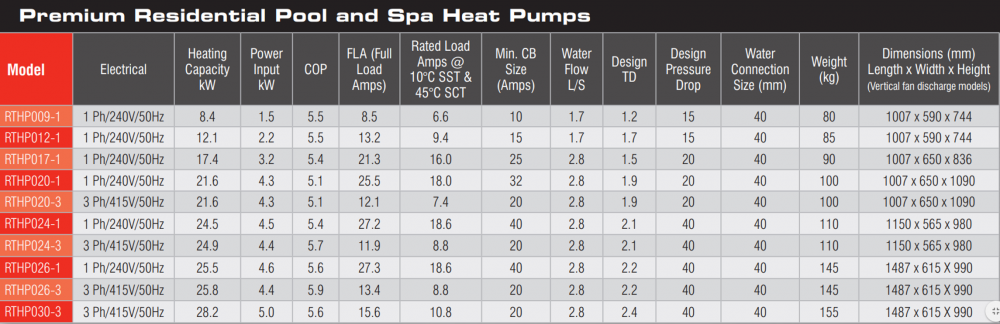 Rheem Thermal Pool Heat Pump – Australian Hydronics